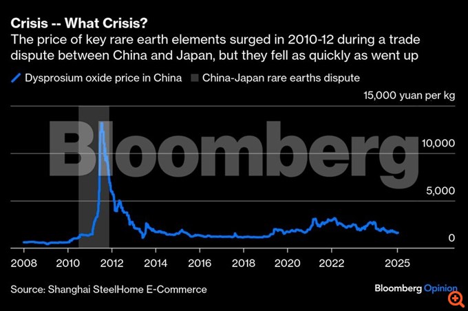 Γροιλανδία ορυκτά