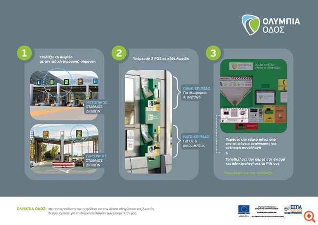 Εγκατάσταση μηχανημάτων POS σε όλες τις λωρίδες Αυτόματων Μηχανημάτων Πληρωμής της Ολυμπίας Οδού