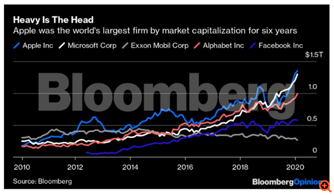 Η Apple είναι "εγκλωβισμένη" στο iPhone, ακριβώς όπως οι χρήστες του