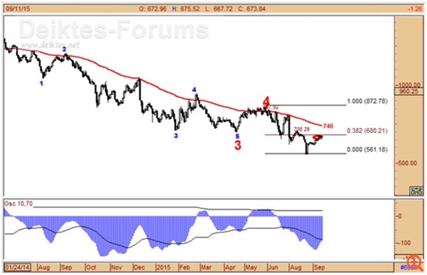 Θα βγουν οι ταύροι στην αρένα της Λεωφόρου Αθηνών;