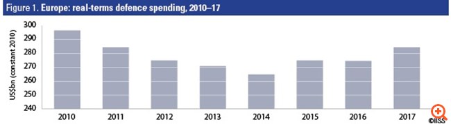 Η νέα συναίνεση στις ευρωπαϊκές αμυντικές δαπάνες