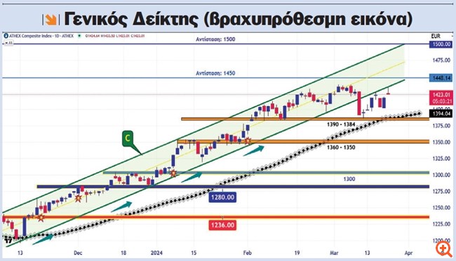 ΓΔ short 24.03.2024