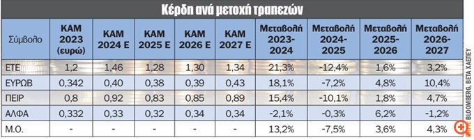 Διάγραμμα