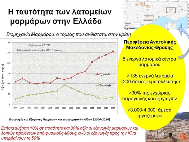 εξορυκτική δραστηριότητα2