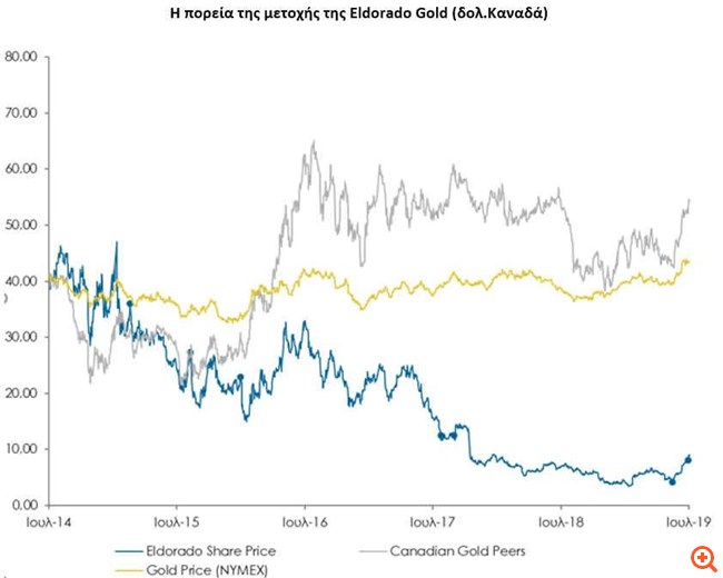 ελδομετοχι