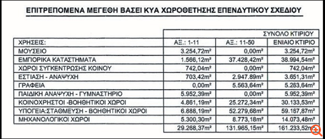 Τι θα περιλαμβάνει το Golden Hall Νο ΙΙ - Πήρε ΦΕΚ η επέκταση