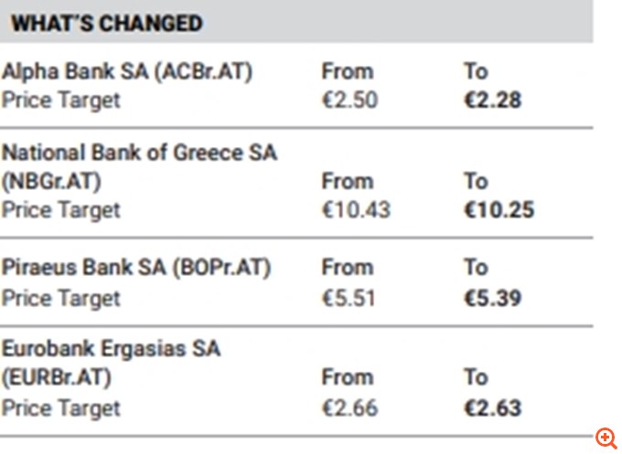 Morgan Stanley: Νέες τιμές-στόχοι για τις ελληνικές τράπεζες έπειτα από το ταξίδι της στην Αθήνα, τα μηνύματα των διοικήσεων