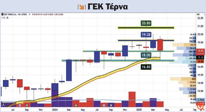 Στήνοντας καρτέρι στα χαμηλά