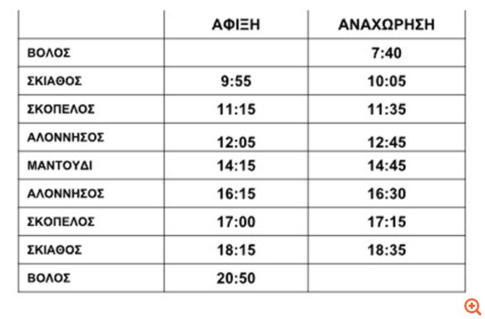 Ταξιδεύουμε με τη SEAJETS από το Μαντούδι και τον Οκτώβριο στις Σποράδες και τον Βόλο