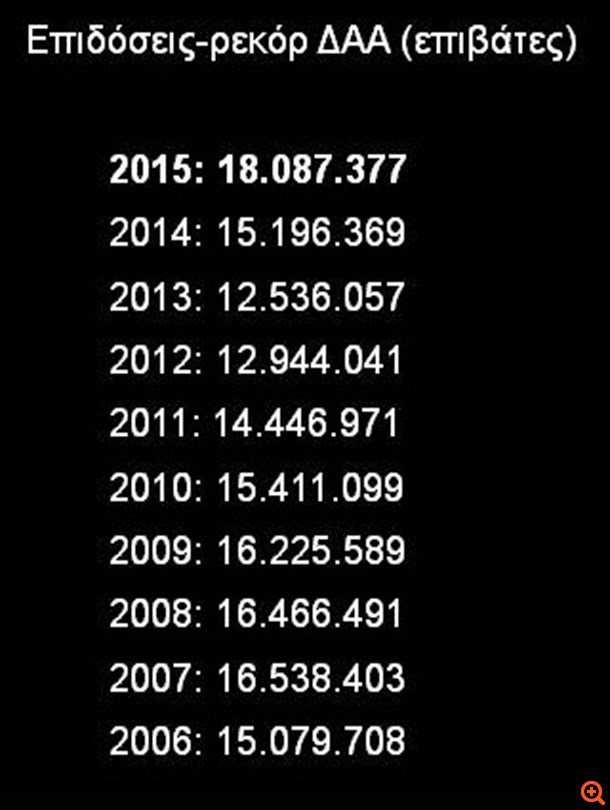 Οι τρικλοποδιές του Π. Ρουμελιώτη στην ιδιωτικοποίηση του Ελ.Βενιζέλος