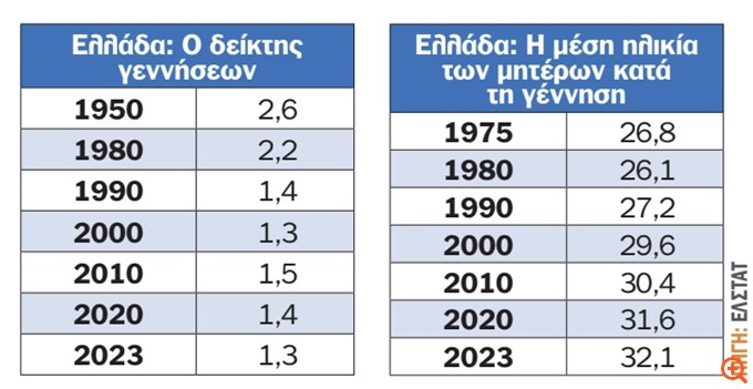 Τρία ηχηρά καμπανάκια για το ασφαλιστικό