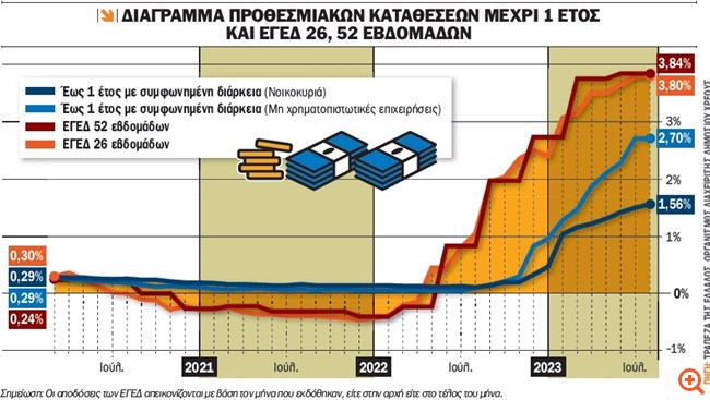πιν