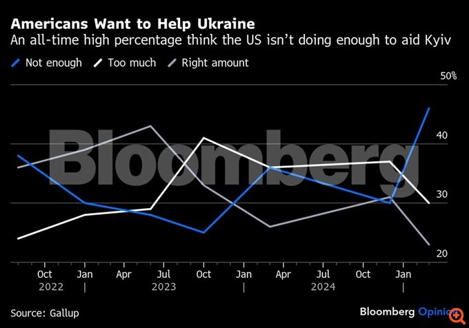 Τραμπ, ο πόλεμος στην Ουκρανία είναι και δικός σου