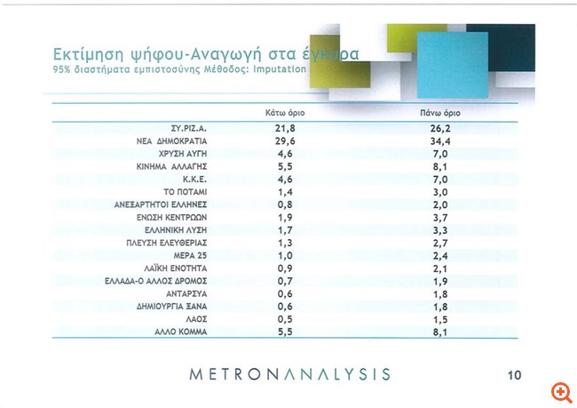 αναγωγη ανω κατω μετρον