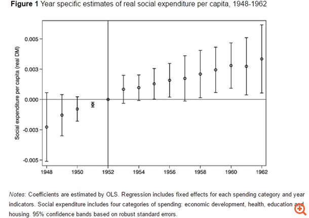 Οι επιπτώσεις από τη Συμφωνία Χρέους του Λονδίνου το 1953