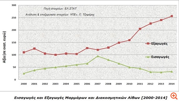πιν