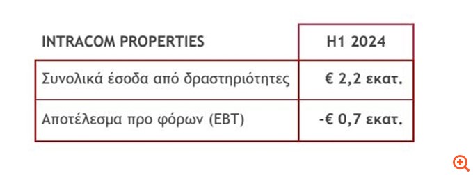 πιν