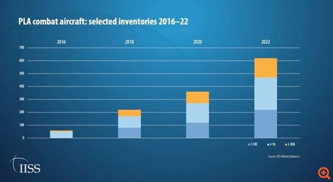 O εκσυγχρονισμός της Πολεμικής Αεροπορίας της Κίνας επιταχύνεται