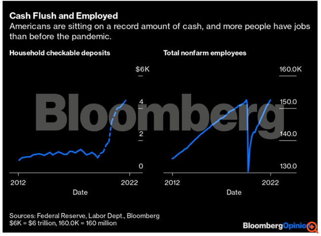Γιατί οι οικονομολόγοι αδυνατούν να βγάλουν άκρη με την πορεία της οικονομίας