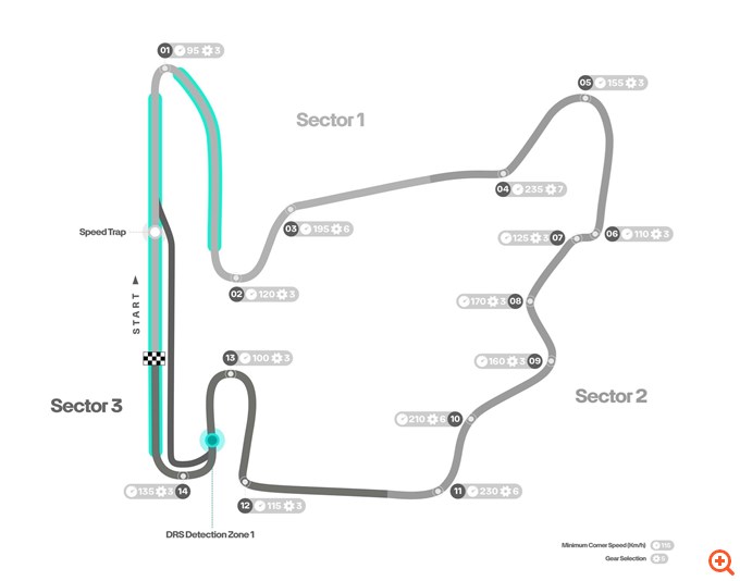 F1 GP Ουγγαρίας: Τι ώρα θα δείτε τον αγώνα