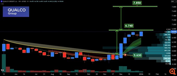 τεχνικη-αναλυση-8/1