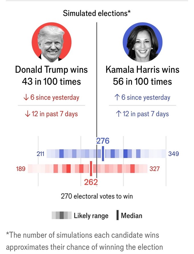 economistforecast 05.11.2024