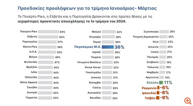 πιν