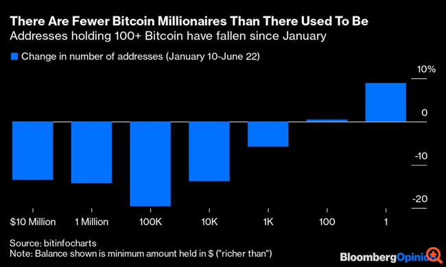 Bitcoin2