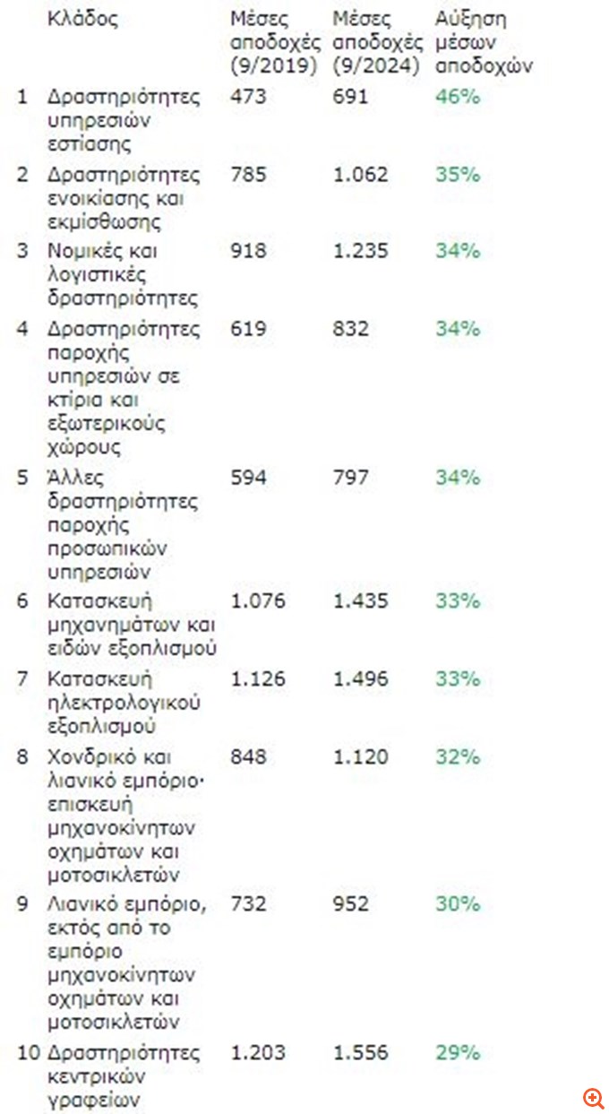 πιν