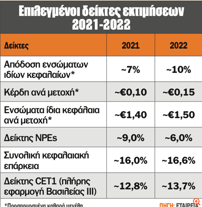 πιν