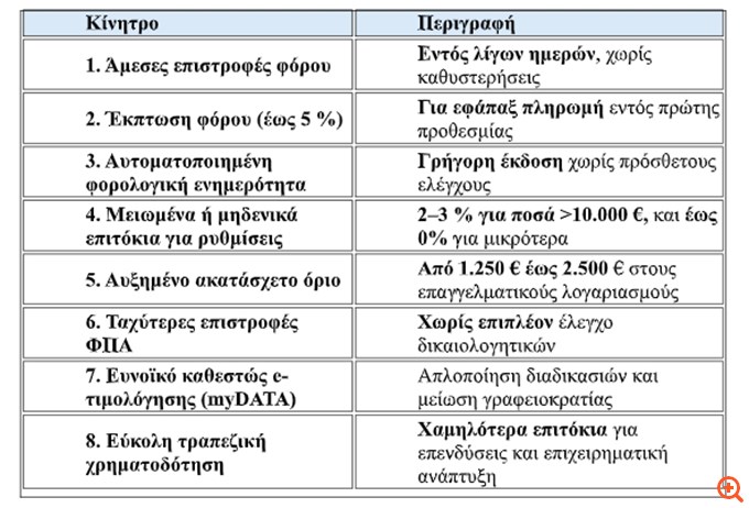 πιν