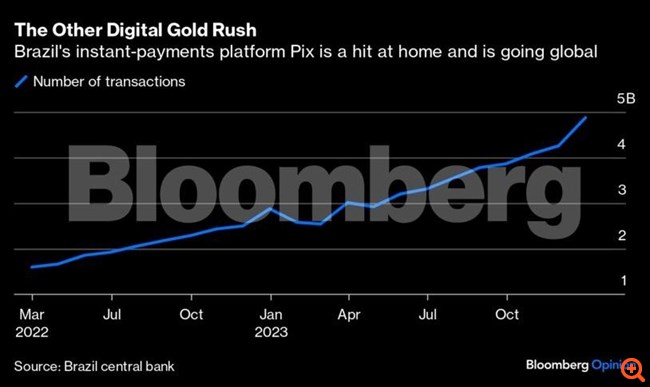 Το Bitcoin καλπάζει, αλλά το μέλλον βρίσκεται στο Pix