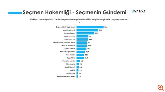 Δημοσκόπηση 3