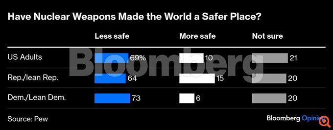Πώς αποφύγαμε τον Τρίτο Παγκόσμιο Πόλεμο