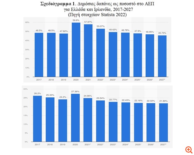 Οι μεταρρυθμίσεις στην Ελλάδα και η Ιρλανδία
