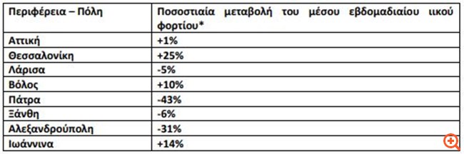 Αυξητική τάση του ιικού φορτίου στα αστικά λύματα σε Ιωάννινα και Θεσσαλονίκη