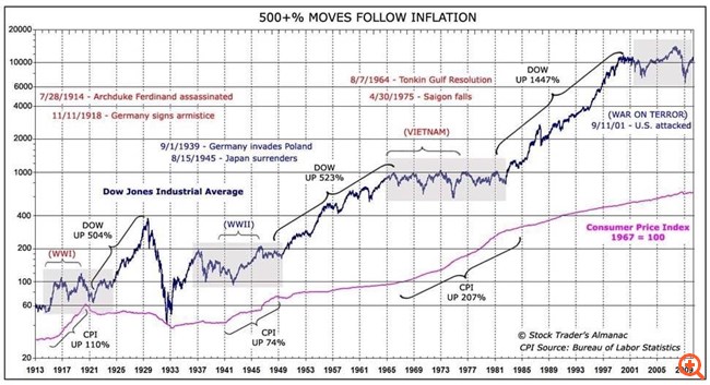 dj inflation 06.02.2022