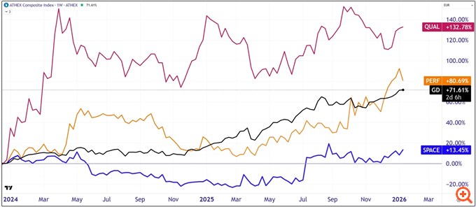 SPACE vs PROF vs Q&R 14012026