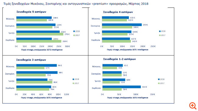 Τουρισμός πίνακας3