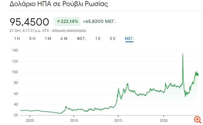 πιν