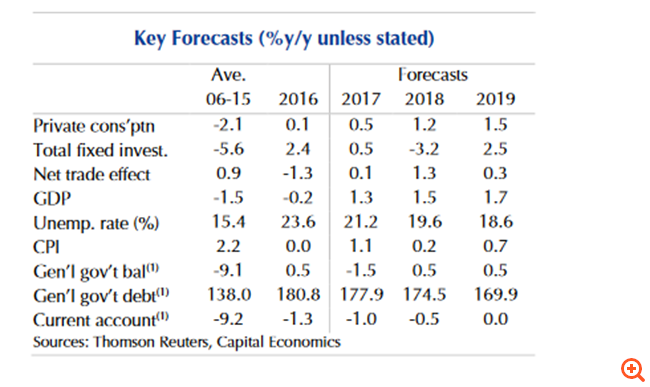 Capital Economics: Η Ελλάδα βγαίνει από το μνημόνιο, η οδυνηρή λιτότητα θα συνεχιστεί