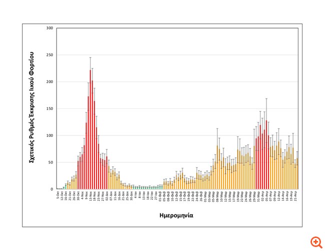 Θεσσαλονίκη: Μειωμένο κατά 26% το ιικό φορτίο των λυμάτων στις δύο τελευταίες μετρήσεις του ΑΠΘ