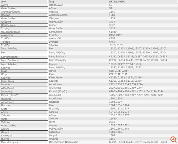 Απεργούν οι εργαζόμενοι και μηχανοδηγοί της Hellenic Train - Αναλυτικά οι αλλαγές στα δρομολόγια