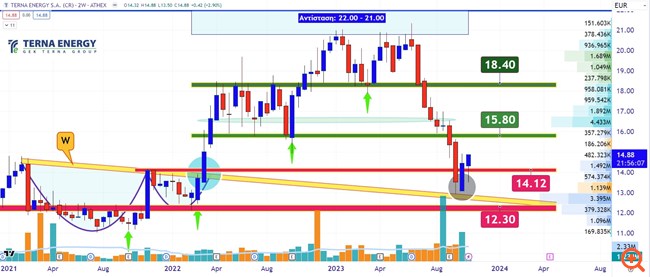 Διάγραμμα ΤΕΝΕΡΓ