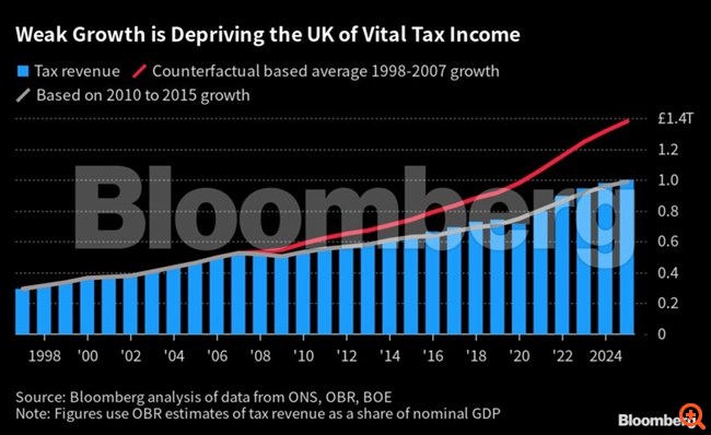 bloomberg βρετανια