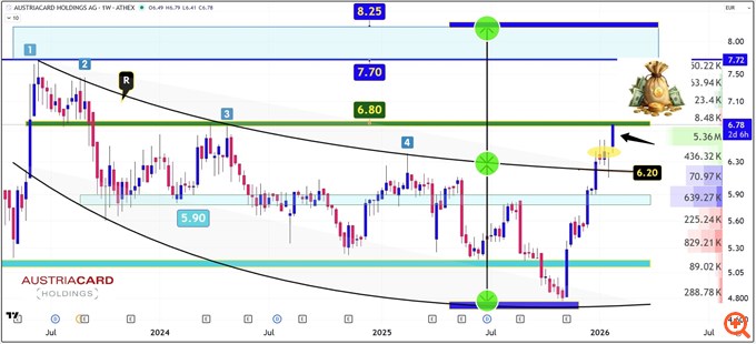 τεχνικη-αναλυση-29/1