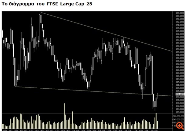 Μπορεί να σωθεί η παρτίδα στο Χ.Α;