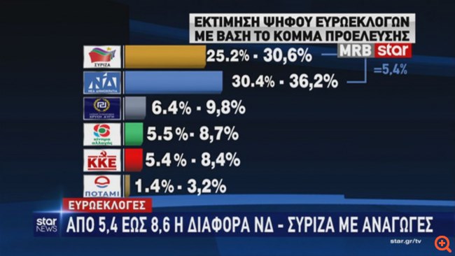 κόμμα προέλευσης mrb