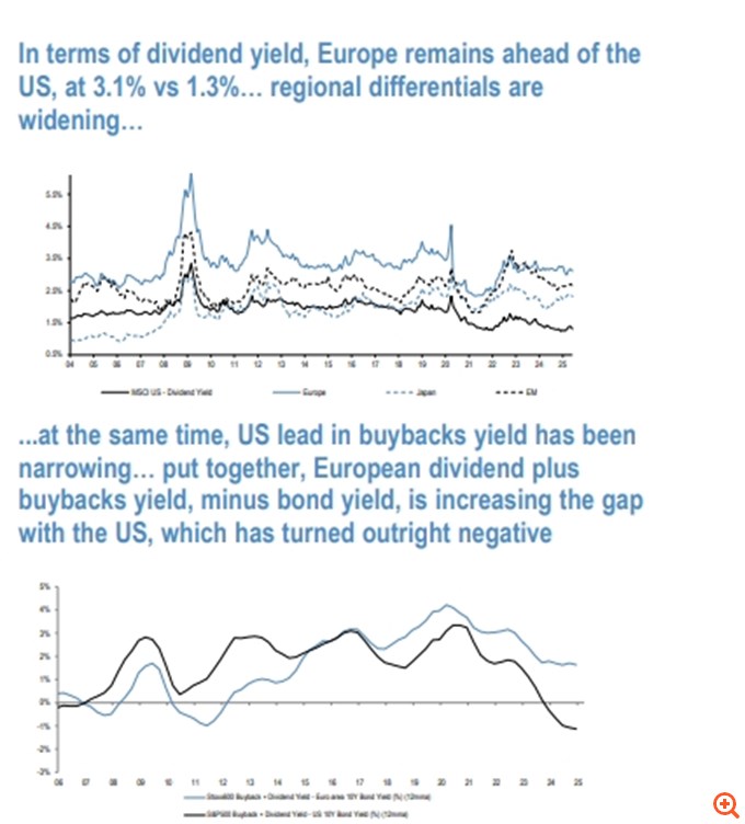yield