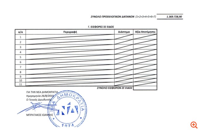 ΠΙΝ